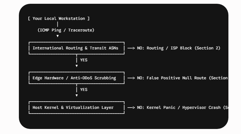  Isolating Network